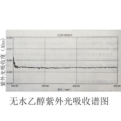 油墨實驗測試結(jié)果