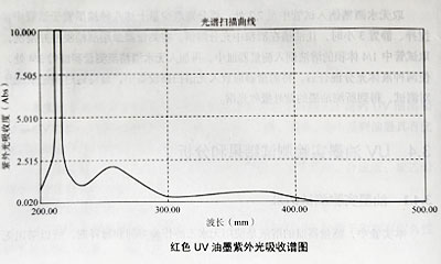油墨實驗測試結(jié)果