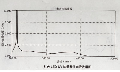 油墨實驗測試結(jié)果