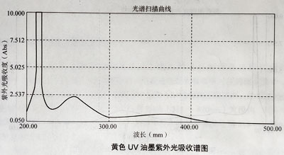 油墨實驗測試結(jié)果