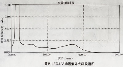 油墨實驗測試結(jié)果
