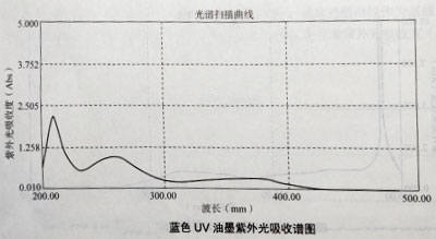 油墨實驗測試結(jié)果