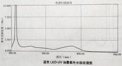 油墨實驗測試結(jié)果