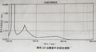 油墨實驗測試結(jié)果
